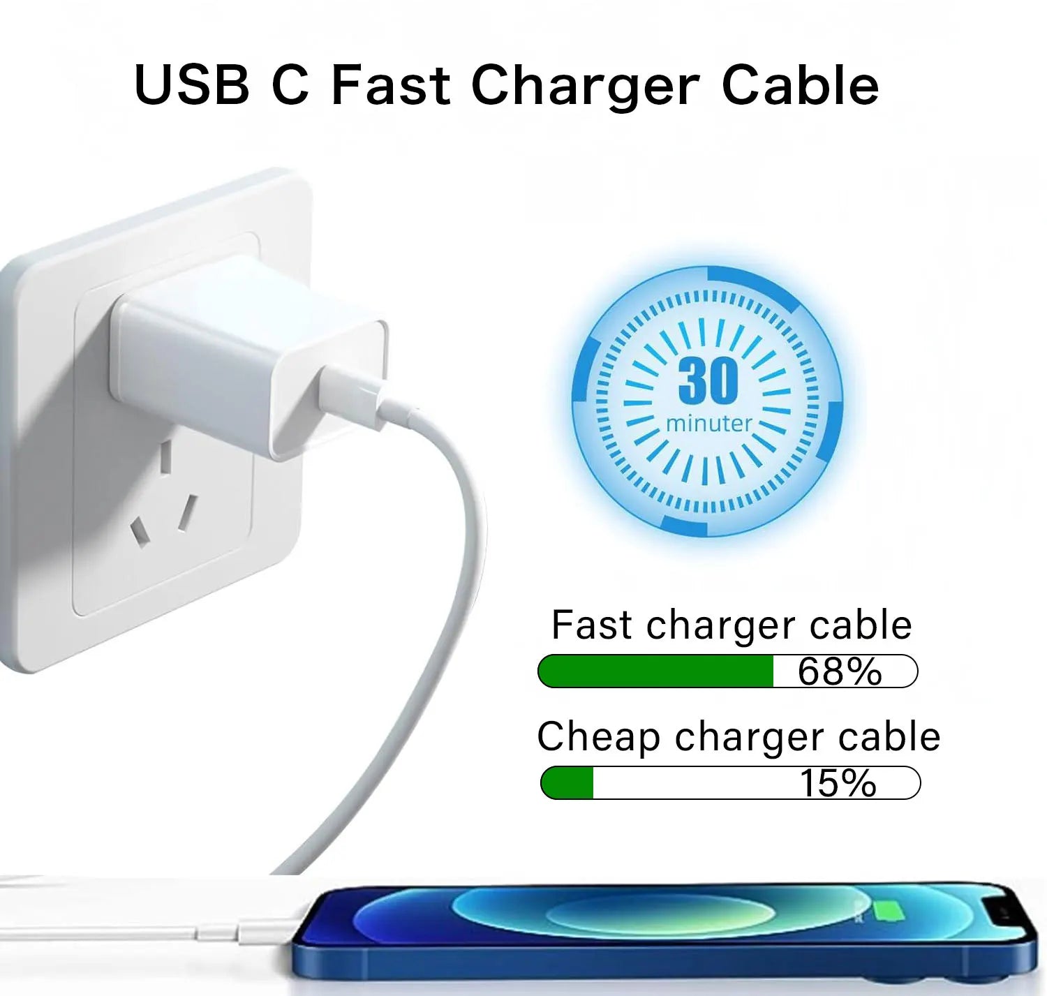 USB Type 20W fast charger Cable for iPhone