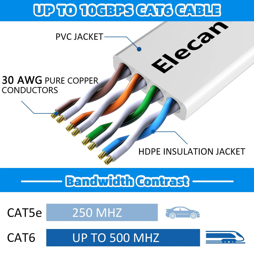 Cat 6 Ethernet Cable