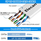 Cat 6 Ethernet Cable