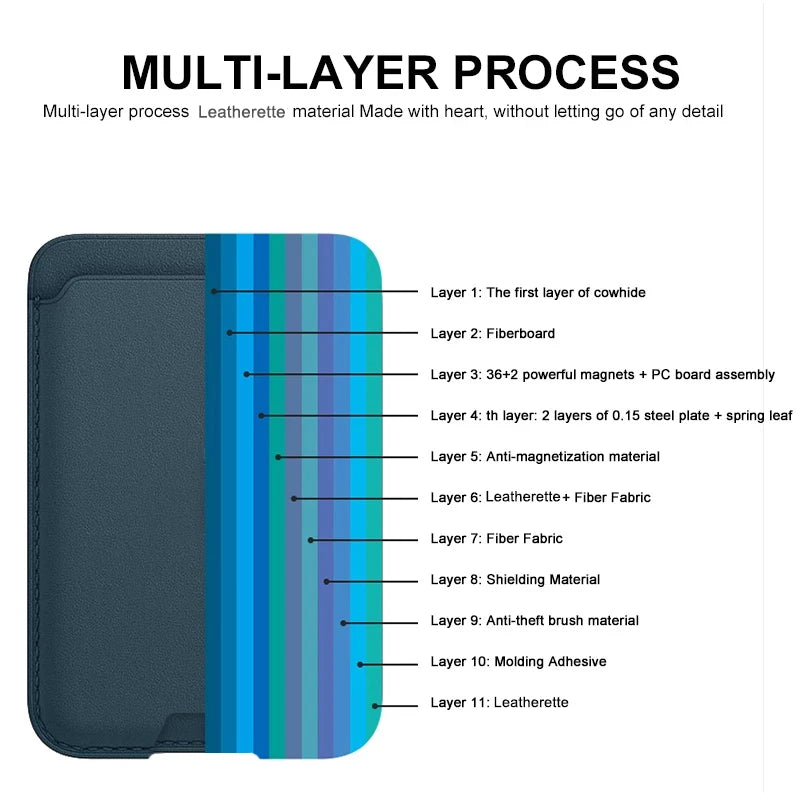 For Magsafe Leather Wallet