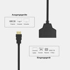 1 Male To 2 HDMI-Compatible